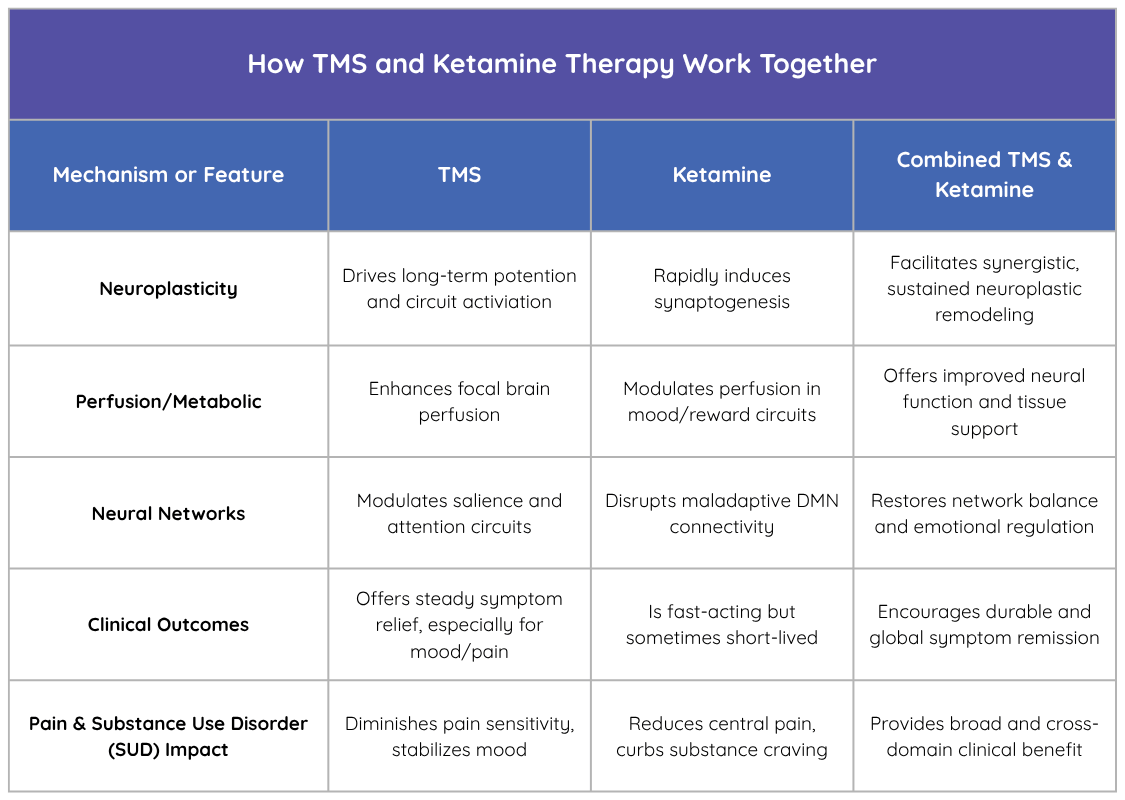 SC-CTK-Chart-TMS-Ketamine-Therapy